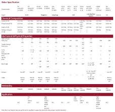 Qatar Steel Product Specifications