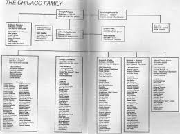 38 Interpretive Chicago Mob Chart