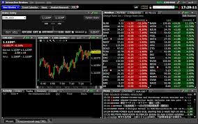 Interactive Brokers Review 2019 Fees Pros Cons Benzinga