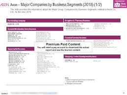 Aeon Major Companies By Business Segments 2018 Powerpoint