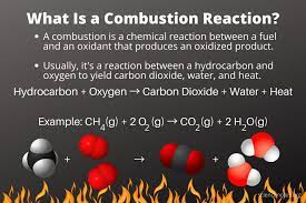 Combustion Reaction Definition And Examples