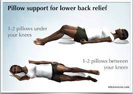 lower back pain remedy an ilrated