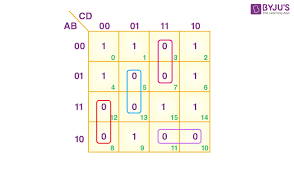 Introduction Of K Map Karnaugh Map