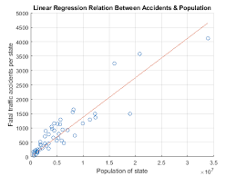 linear regression matlab simulink
