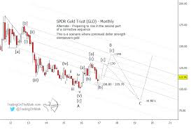 Wedge Chart Pattern Stock Chart Analysis Technical