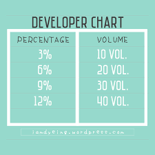 Developers Volume Percentage Conversion I Am Dyeing