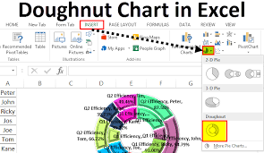 Doughnut Chart In Excel How To Create Doughnut Excel Chart