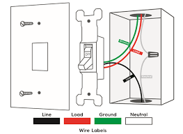Learn how a circuit is wired to turn a light on or off from two different locations. Standard Single Pole Installation 4 Wire Switches Dimmers Smart Home Support