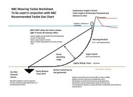Boat Mooring Diagram Wiring Diagrams