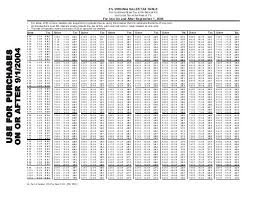 Tax Table 5 0704 V3 Virginia Department Of Taxation