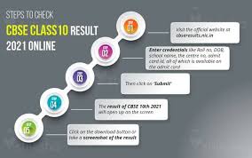 cbse 10th result 2023 out