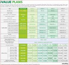 (maxis one lite plan is limitless for maxis networks only). Maxis New Ivalue Plan For New Iphone 5 Rm50 Month I M Saimatkong