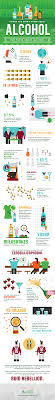 Consuming alcohol is a socially accepted activity. 19 Fun Facts About Alcohol Infographic Adtbreathalysers