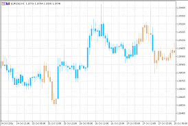 Free Download Of The Aroon On Chart Indicator By Mladen