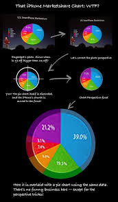 Macworlds Iphone Pie Chart Perspective Trick Makes 19 5