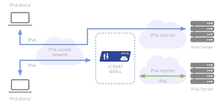 With IPv6 you still need CGNAT, and here is why