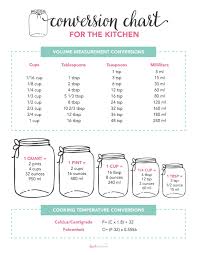 1 hectare is a square with sides measuring 100 m. Free Printable Kitchen Conversion Chart I Heart Naptime
