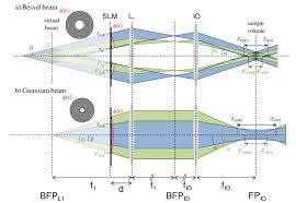 the optical path for holographic beam