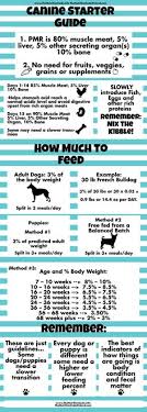 10 Thorough Blue Basics Dog Food Feeding Chart