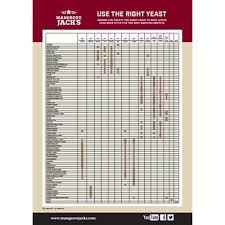 Pos Mangrove Jacks A1 Folded Yeast Chart Poster