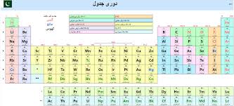 urdu periodic table stan