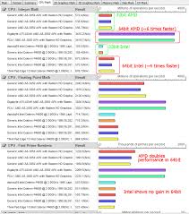 Amd V Intel Processor Comparison Chart Best Processor And