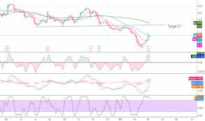 Abi Stock Price And Chart Euronext Abi Tradingview