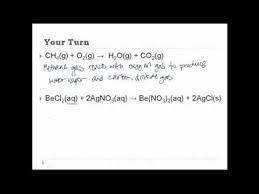 writing chemical equations you