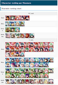 Japanese Feh Tier List Updated Today Adds Festival Heroes