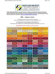Maryland Metrics Ral Color Chart Docshare Tips