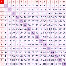 Image Result For 16 X 16 Hexadecimal Sql Server Best