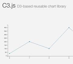 C3 Js D3 Based Reusable Chart Library D3 Chart