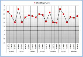 Excel Blood Glucose Level Chart Glucose Tracking
