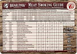 Chart Amazon Com Meat Smoking Guide Best Wood Temperature