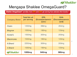 Image result for omega guard shaklee