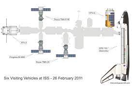 will the iss need more docking ports