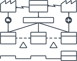 What Is Value Stream Mapping Lucidchart