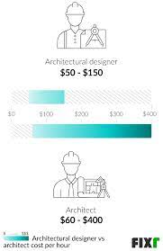 Fixr Com 2023 Architect Cost Cost