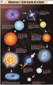 Universe I Life Cycle Of A Star For Physics Chart