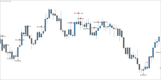 The Best Candlestick Pattern Indicator For Mt4 Fx Day Job