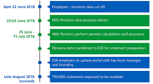 Total Reward And Annual Benefit Statements Trs Abs Annual Refresh