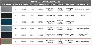 Dupli Color Paint Charts Model