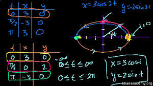 trigonometric functions algebra all
