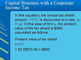 chapter 12 capital structure concepts