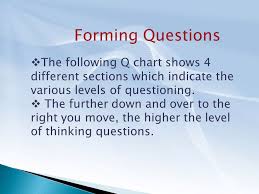 What Do We Know Asking Questions How Does Asking Questions