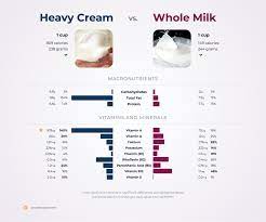 nutrition comparison whole milk vs