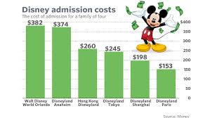 This Is The Cheapest Disney Theme Park In The World