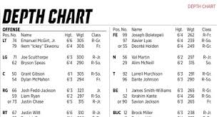Nc States Depth Chart Vs Florida State With Notes