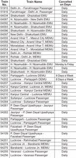 Irctc Indian Railways Cancelled Trains List Check Here