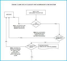 Online Epf Claim Facility Procedure Process Flow Conditions